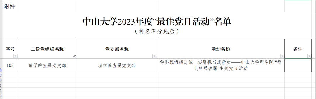 太阳集团tyc97282023年度“最佳党日活动”名单（节选）